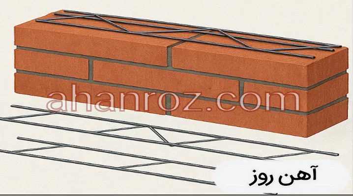 قیمت میلگرد بستر ساختمانی آهن روز