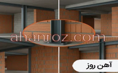 والپست در دیوار تیغه‌ای
